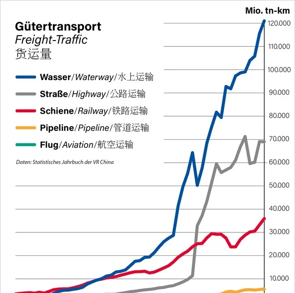 Oil market dynamics changing